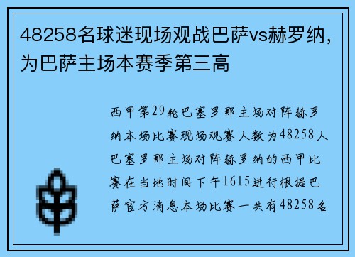 48258名球迷现场观战巴萨vs赫罗纳，为巴萨主场本赛季第三高